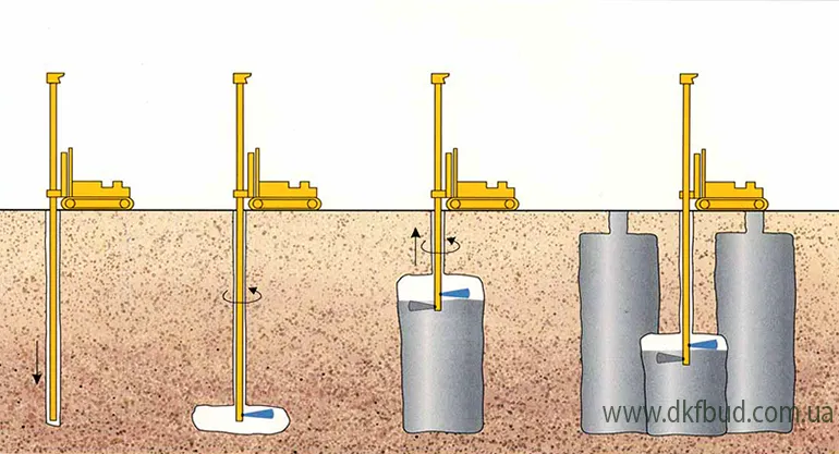 Джет граутінг Джет граутінг